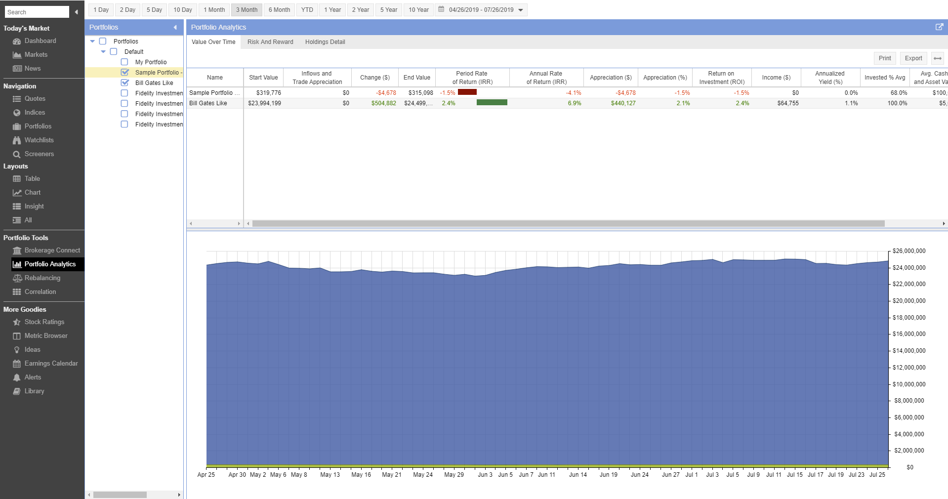 portfolio monitoring